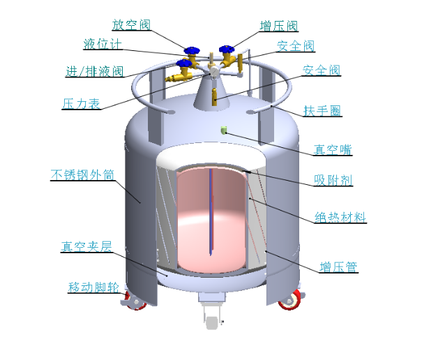 自增壓液氮罐